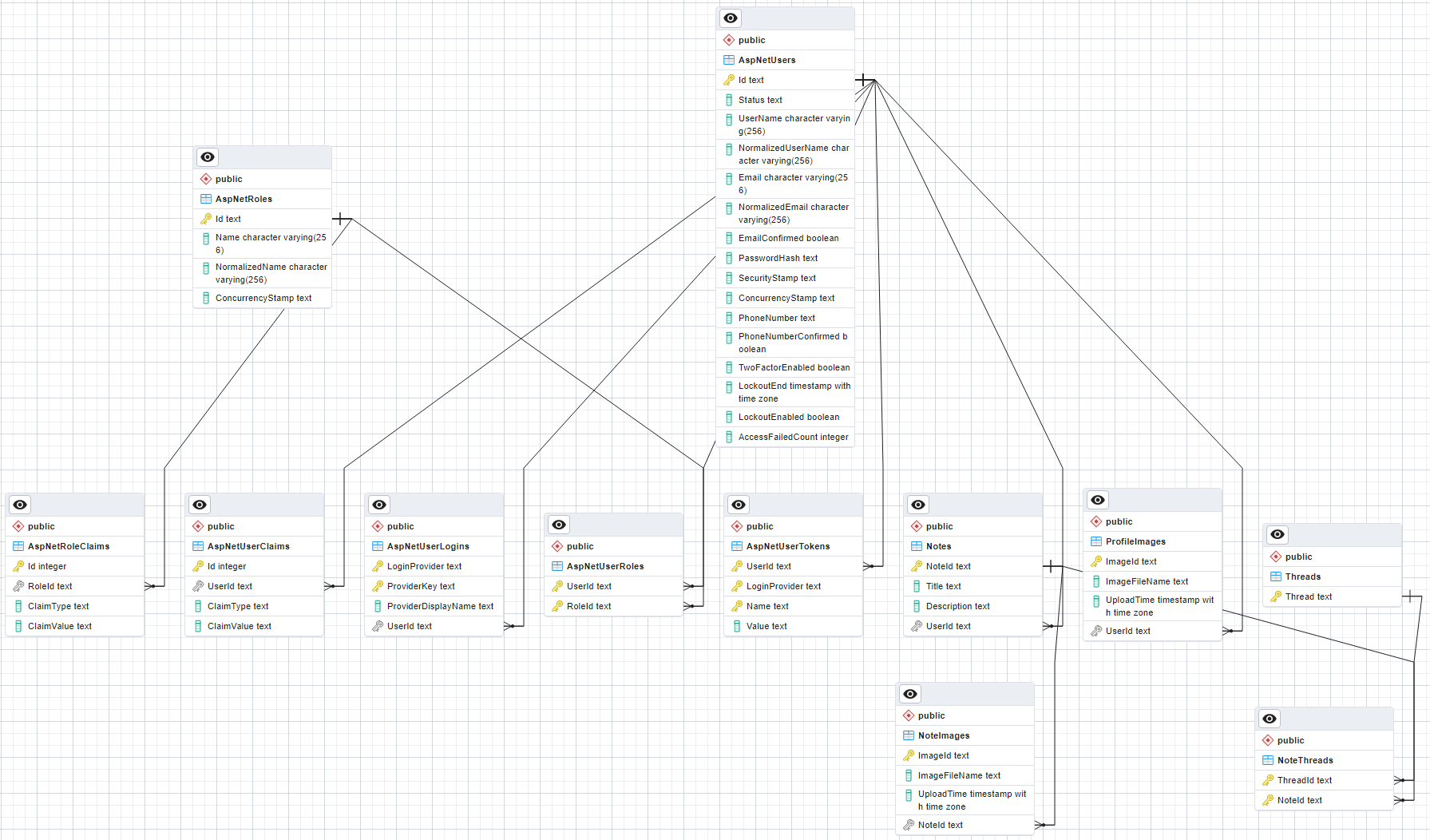 Entity relationship diagram