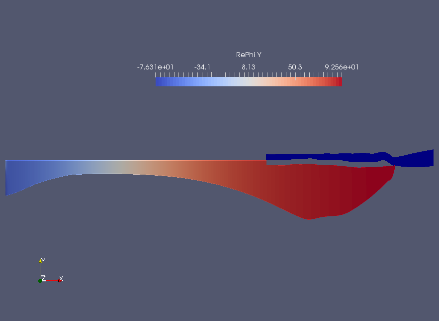 BEDMAP 2