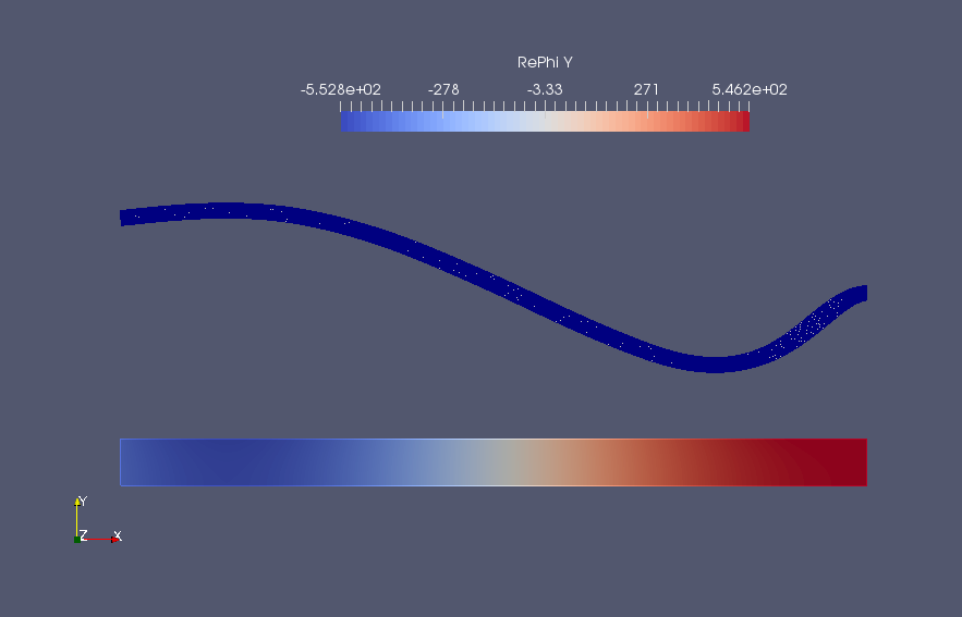 Displacement