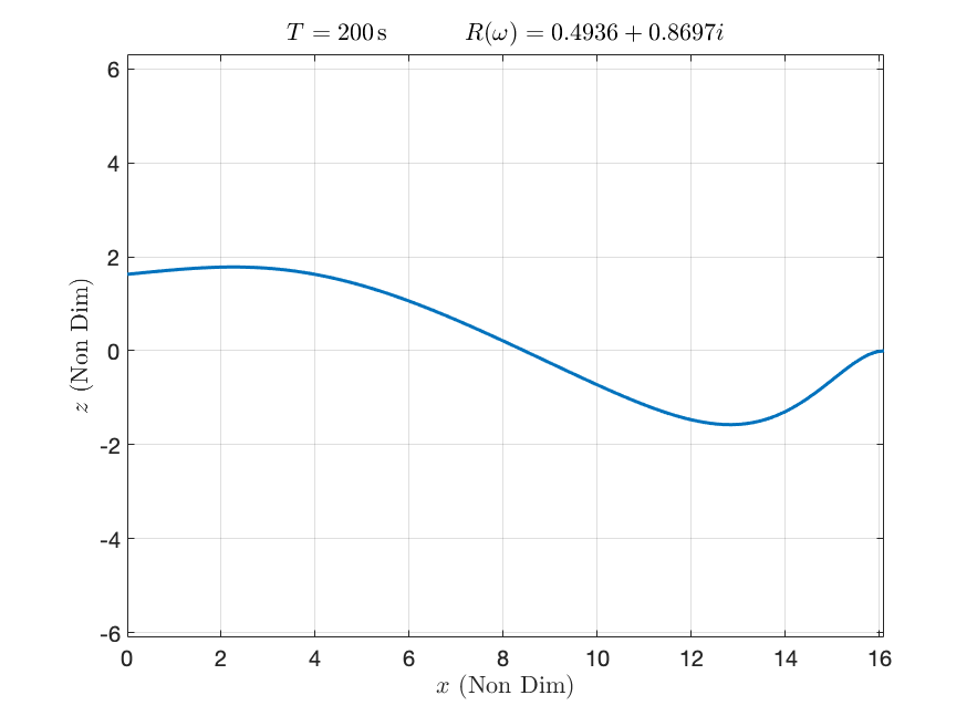 Velocity Potential