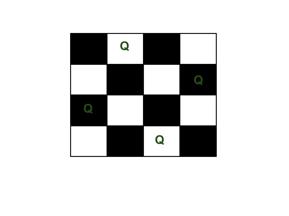 N-QueenGenetic problem