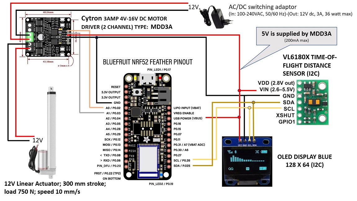 Circuitry version 1.0