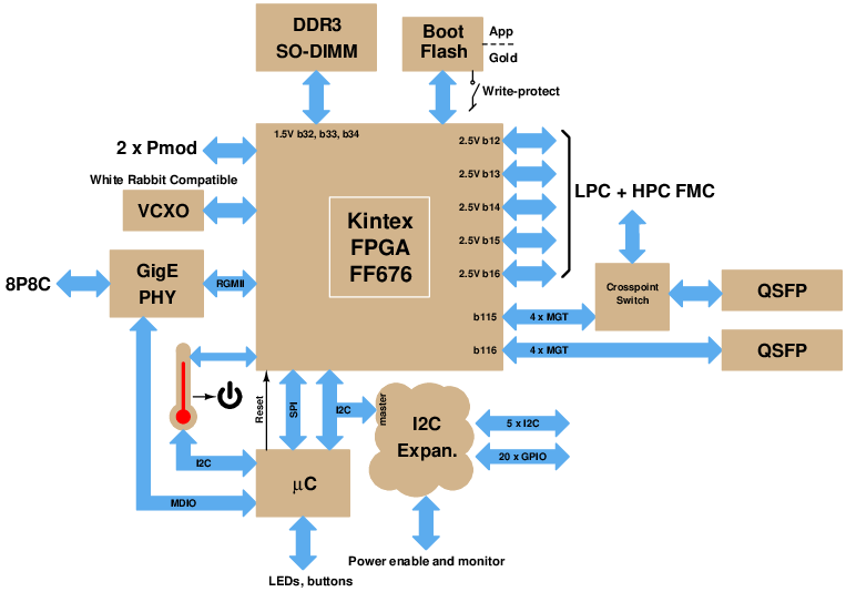 block diagram