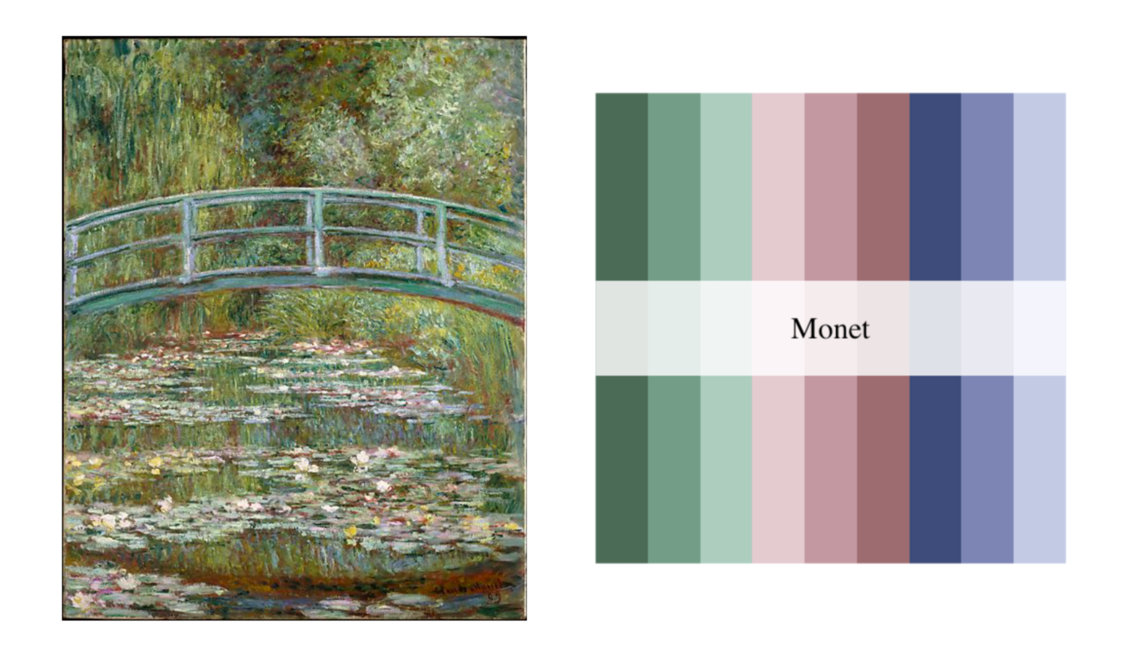 Monet