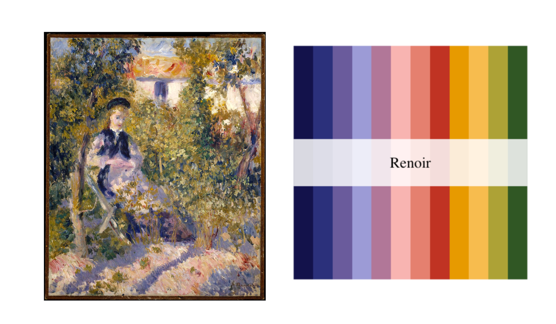 Renoir