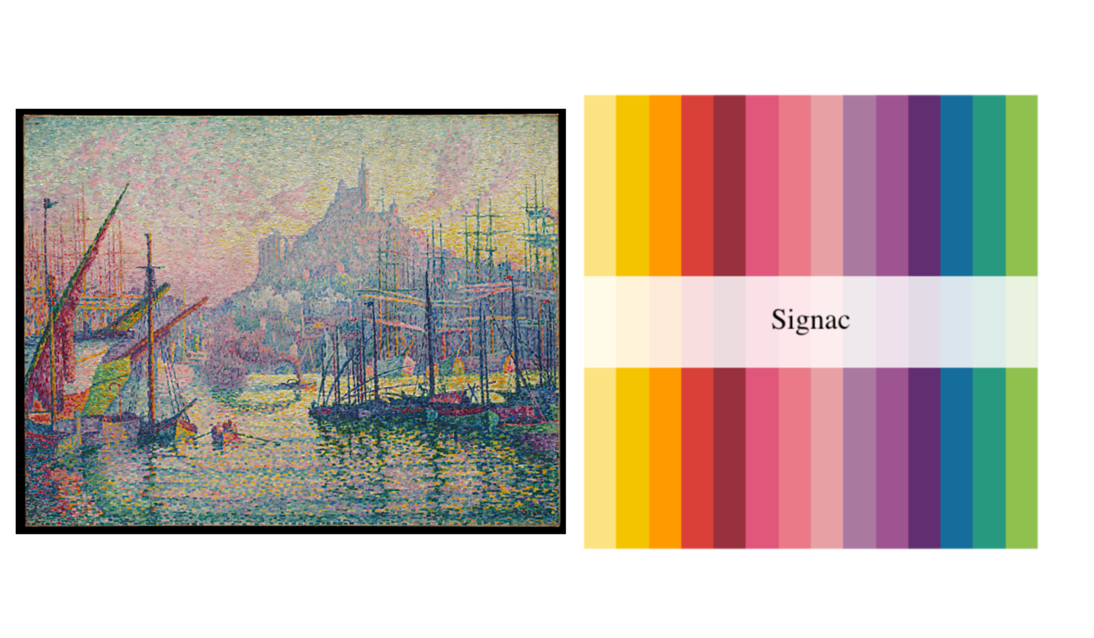 Signac