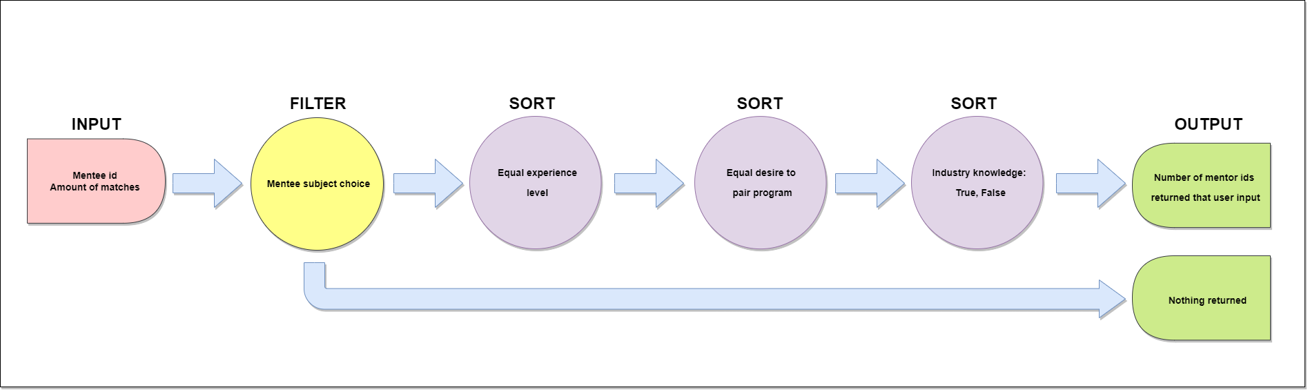 model_diagram