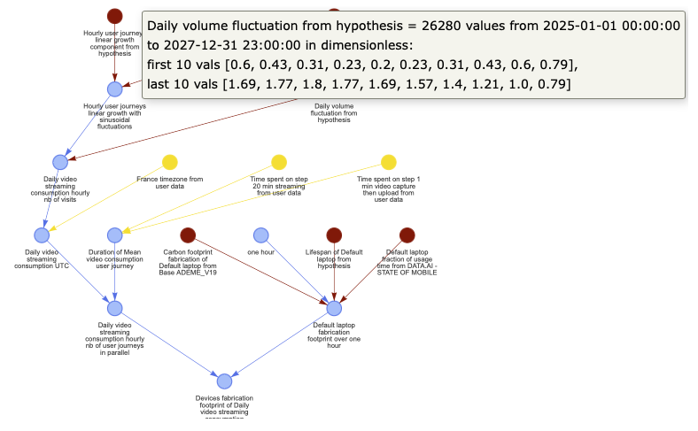 simple calculation graph