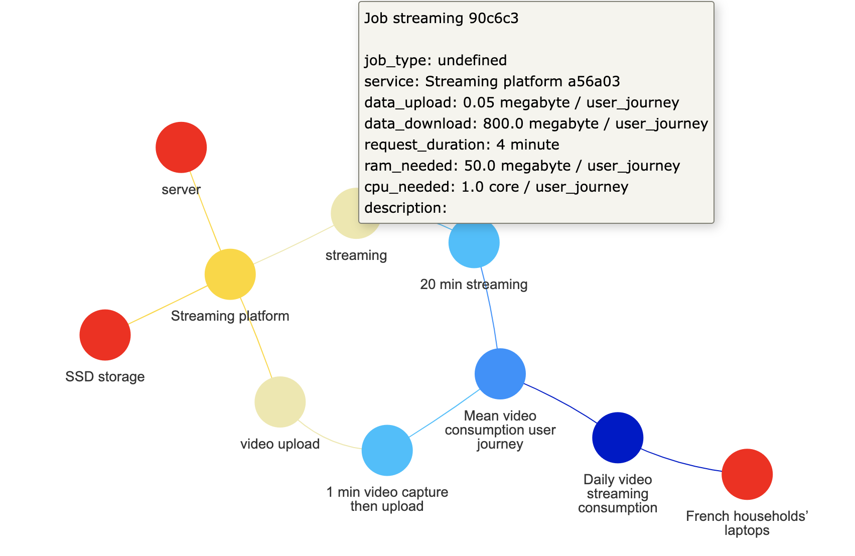 object relationships graph