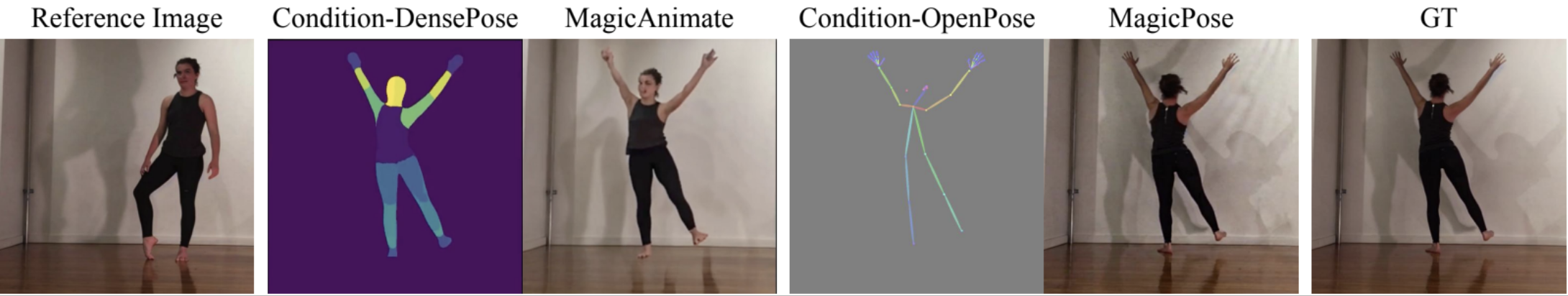 MagicDance: Realistic Human Dance Video Generation with Motions & Facial Expressions Transfer