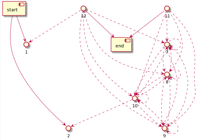 Image of recurrent connections