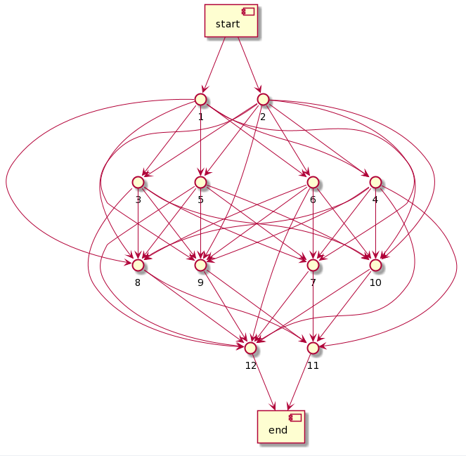 Image of sequential connections