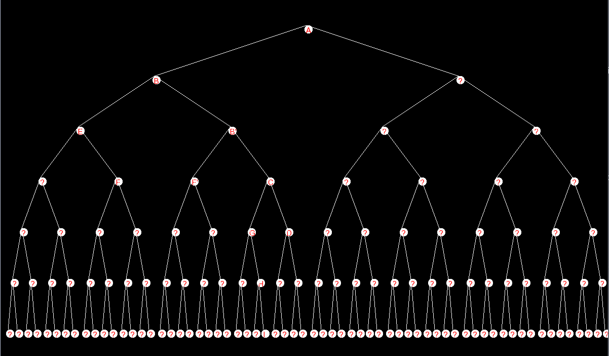 result for the perfect binary tree