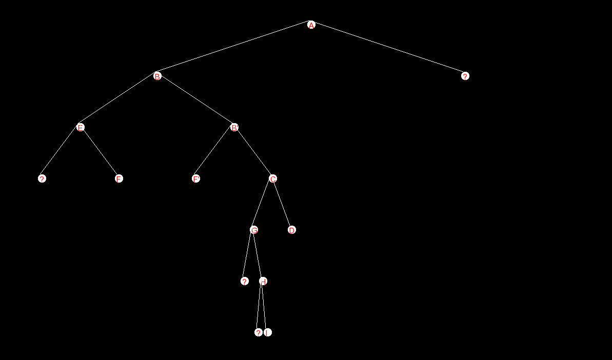 result for the perfect binary tree