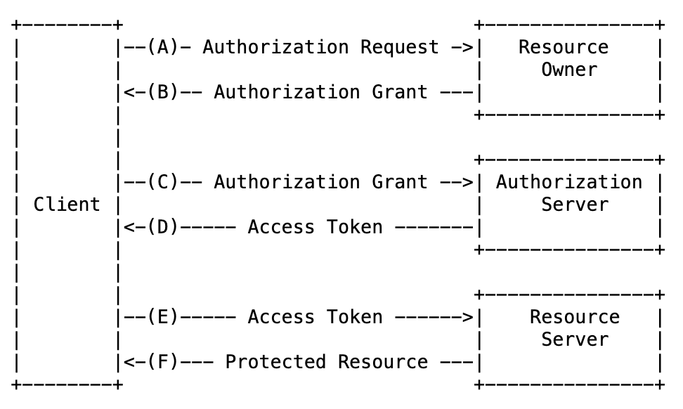 Abstract protocol image