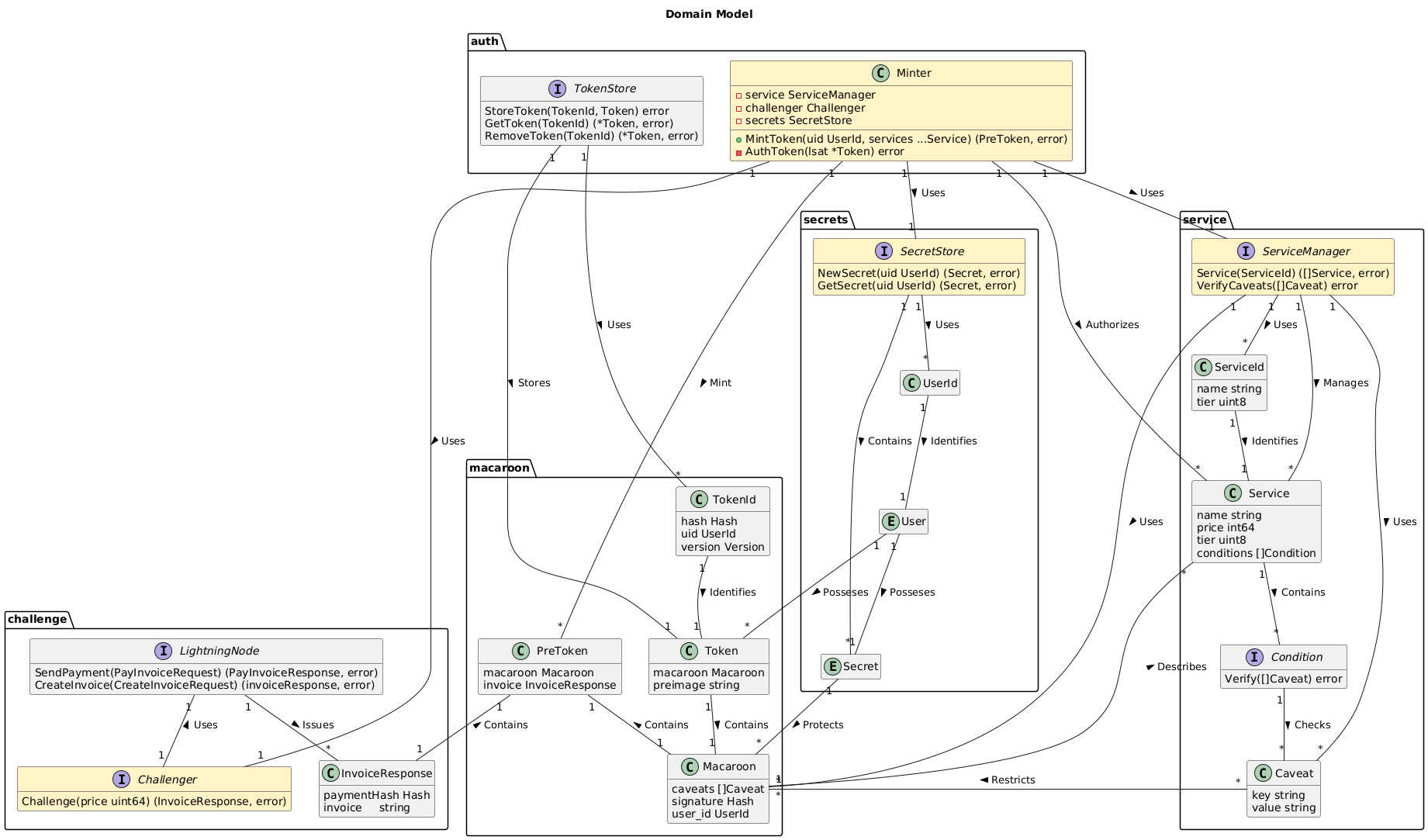 Domain Model