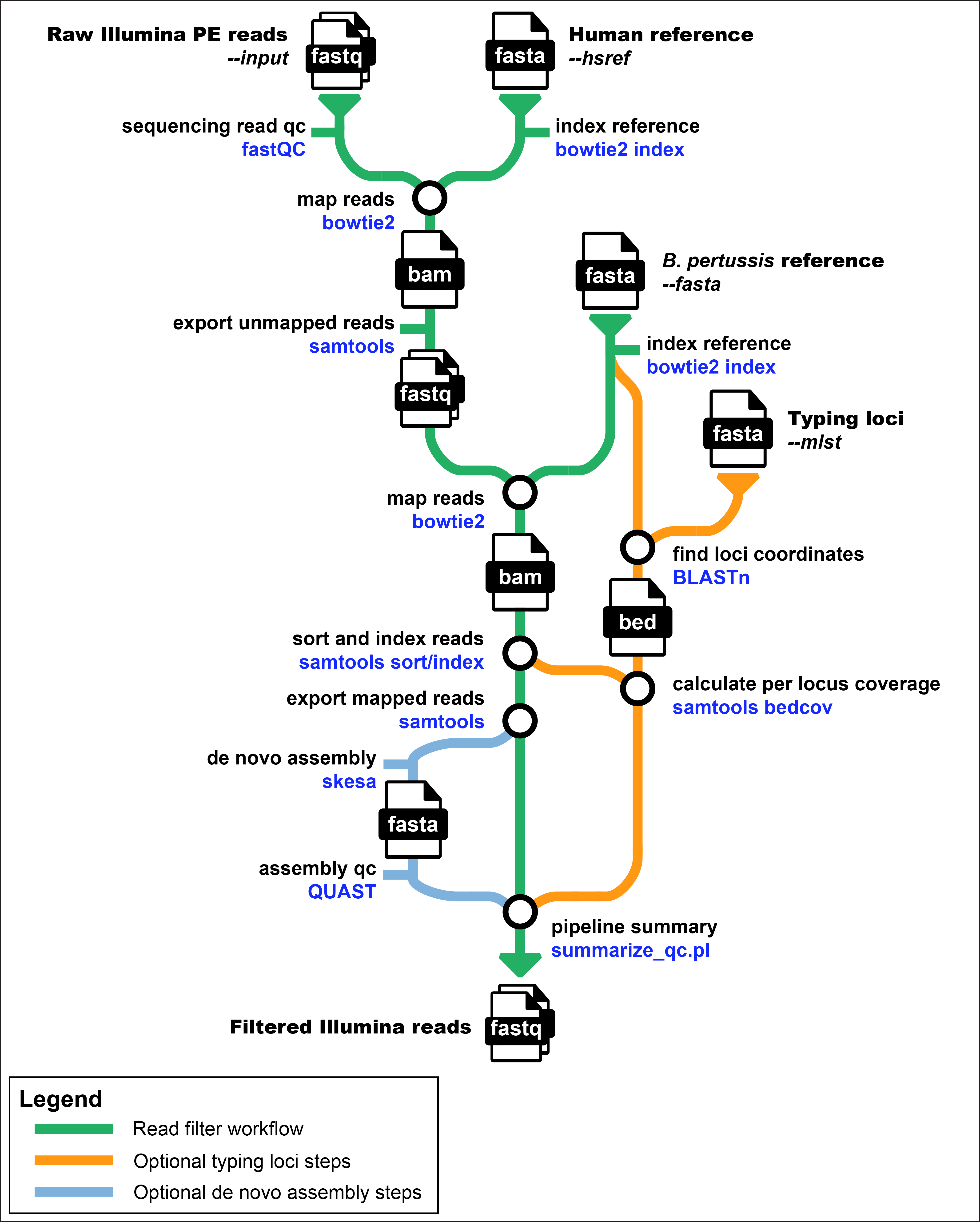 bpertussis-ciwgs_v20231117.png