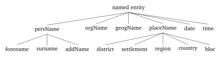 nkjp-ner-schema.png