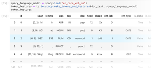 Represent the output of a SpaCy language model as a DataFrame