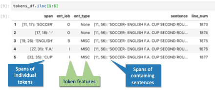 DataFrame of token features, using the SpanArray extension type to represent spans