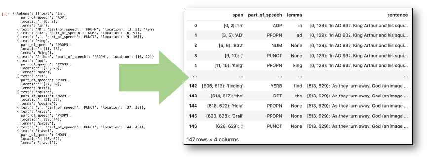 Make NLP data easier to understand with Pandas