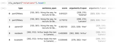 Represent an entire time series in a single DataFrame cell