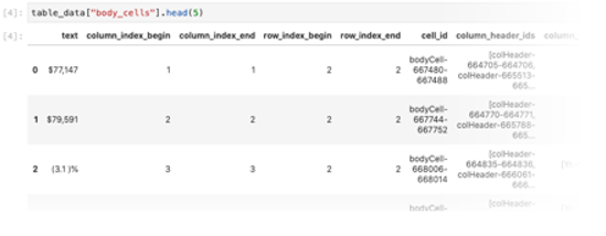 Generate a DataFrame of information about each cell of a table