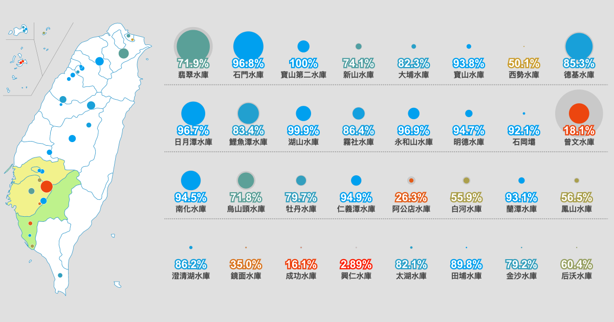 台灣水庫即時水情與歷史資料