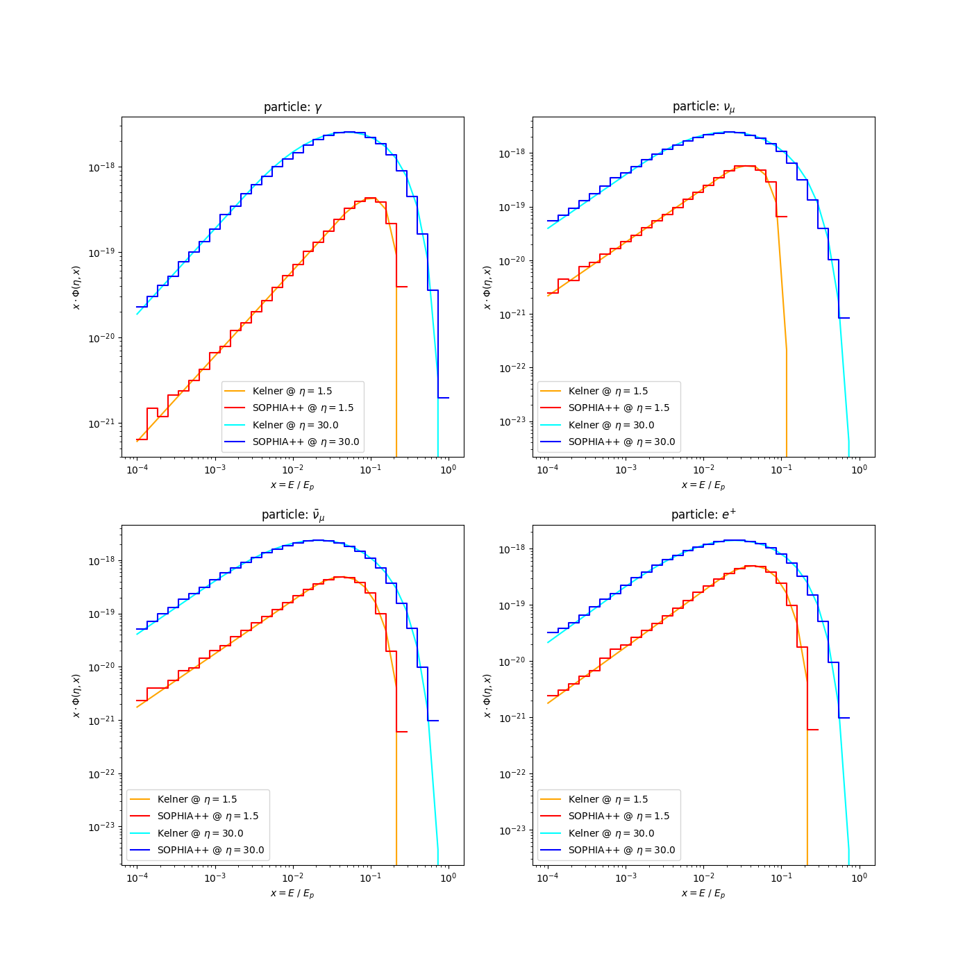 SOPHIA_secondarySpectra