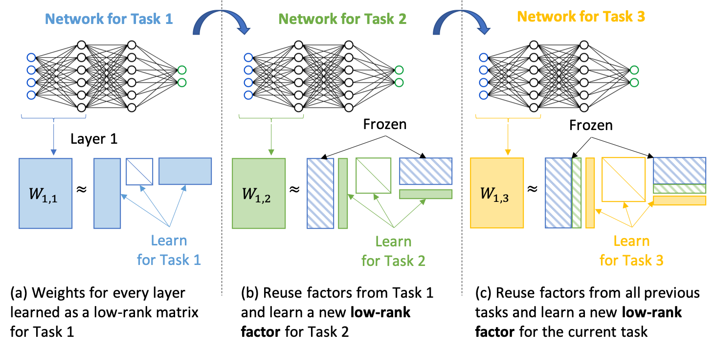 intro figure