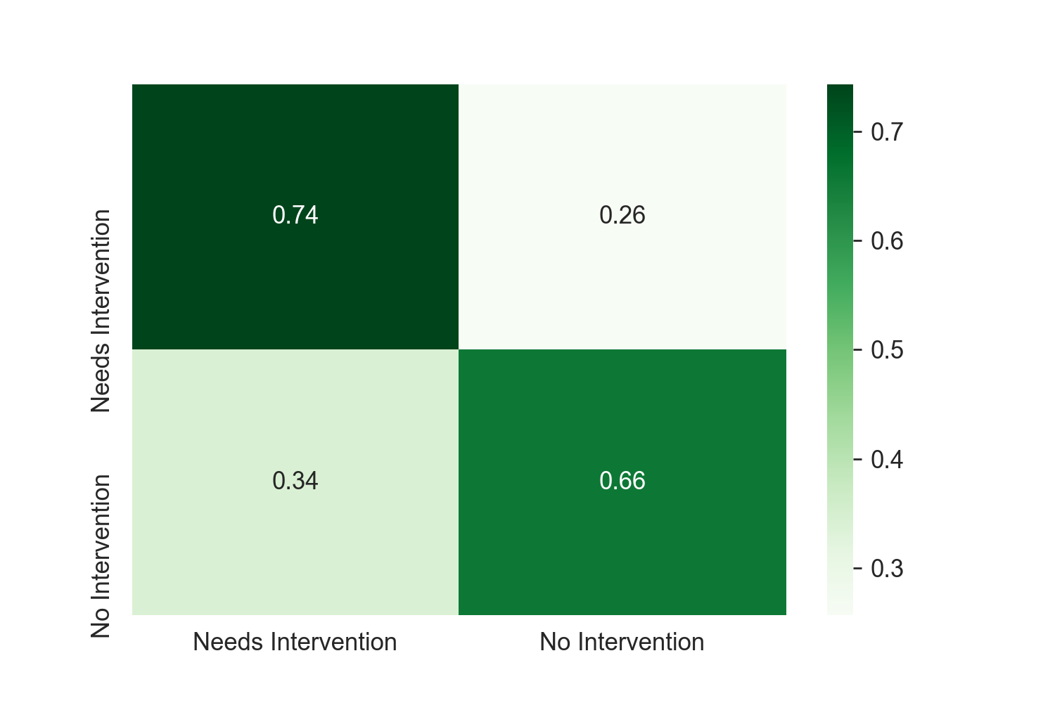 XGBoost Confusion Matrix