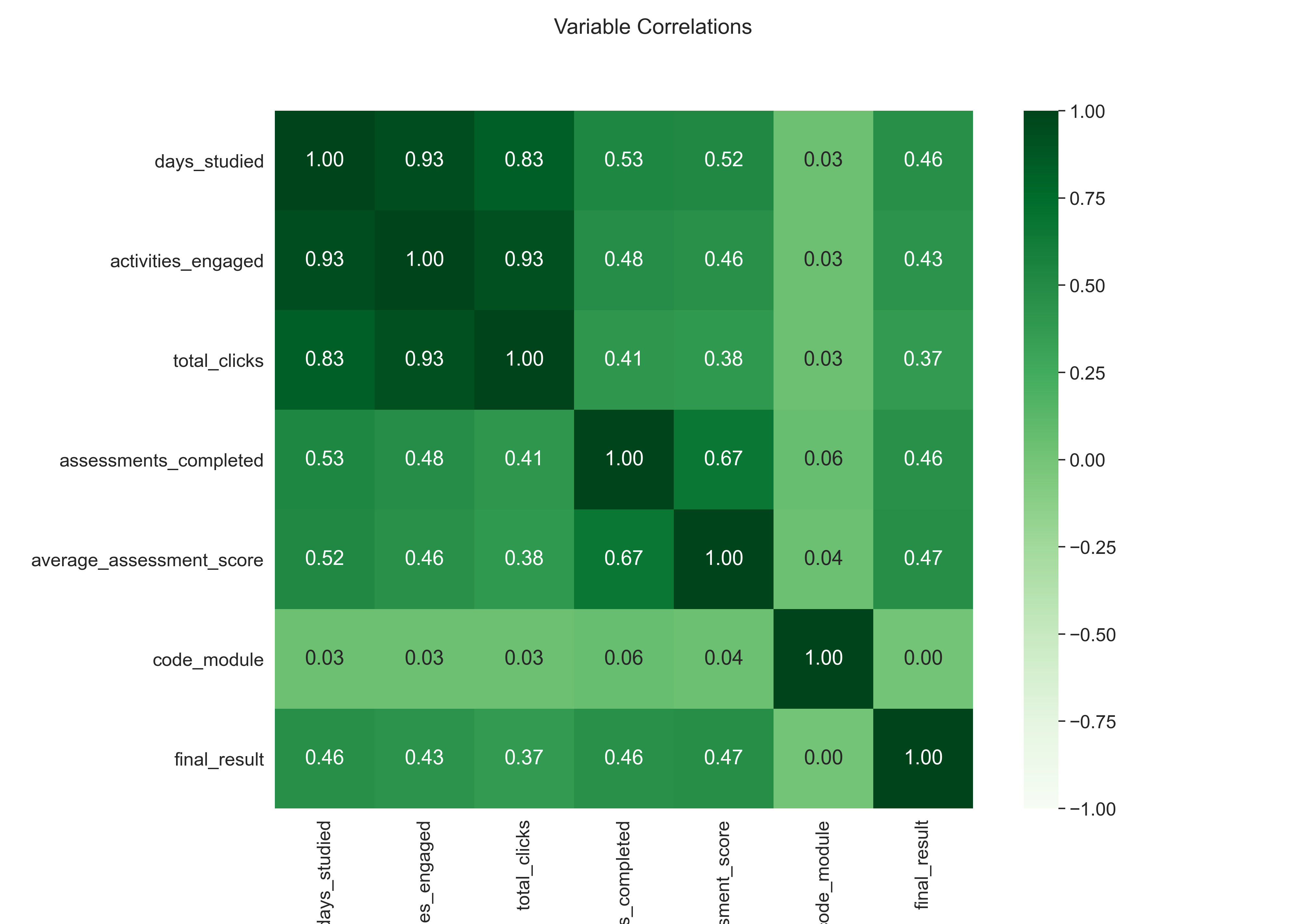 Normalized Correlations