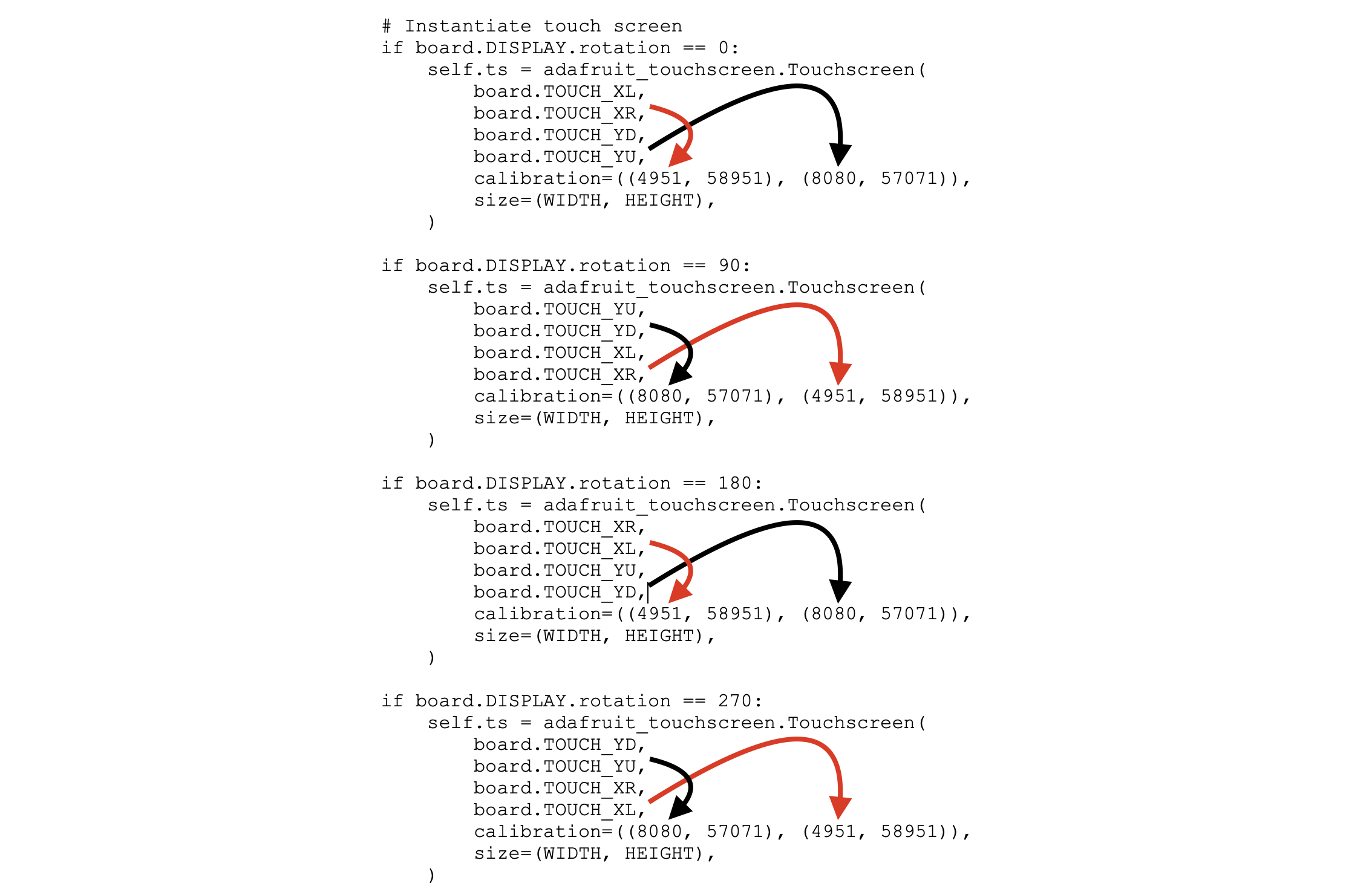 Touchscreen Instantiation Example Code