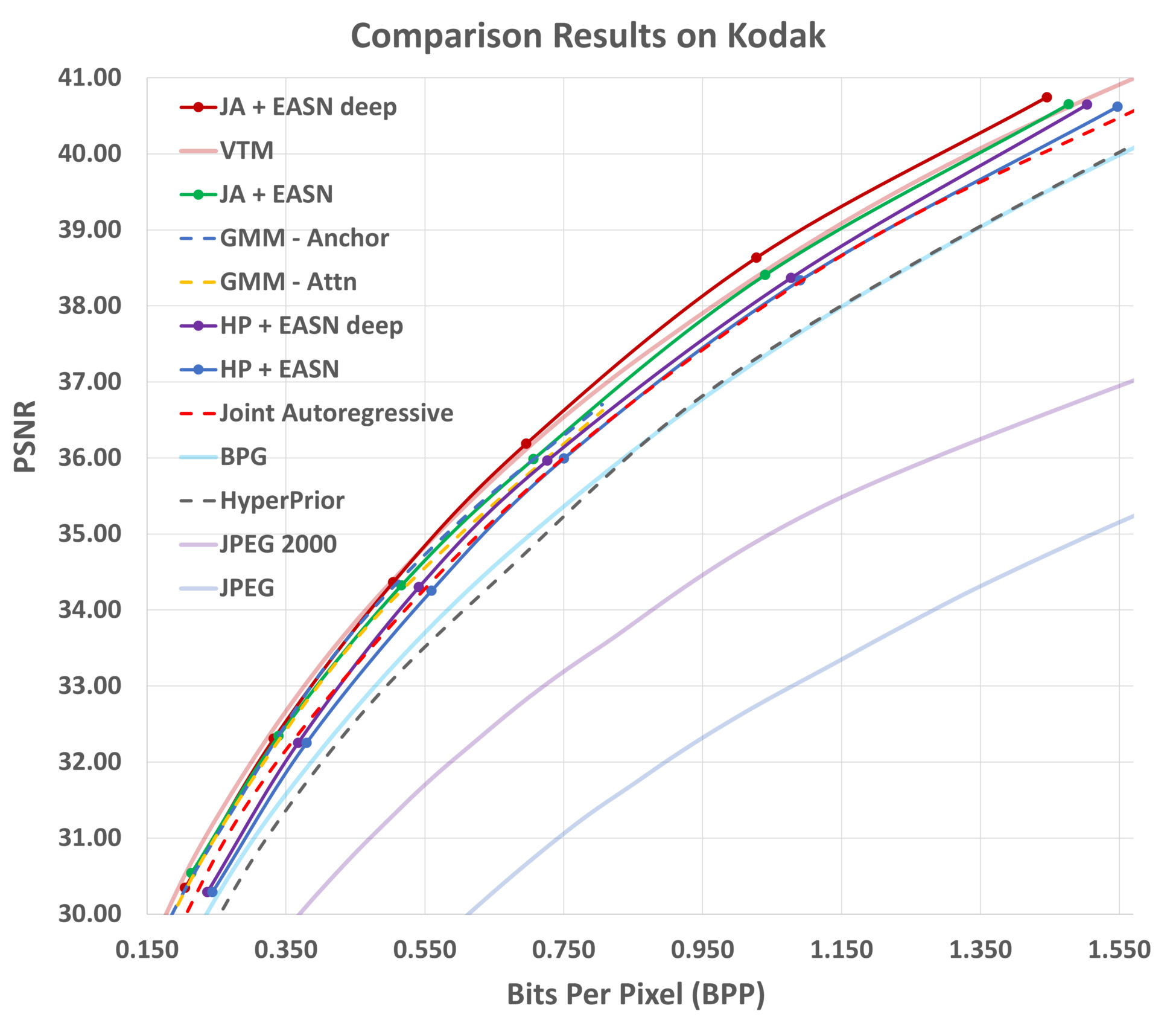 psnr_kodak