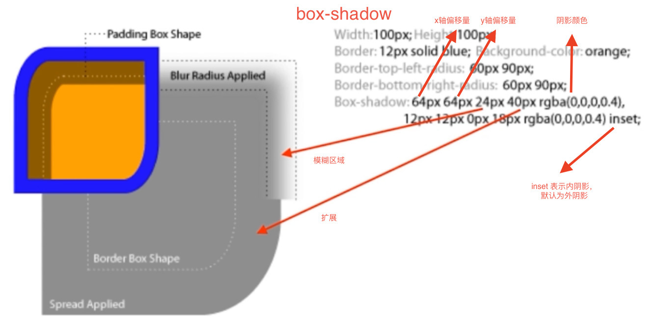 box-shadow