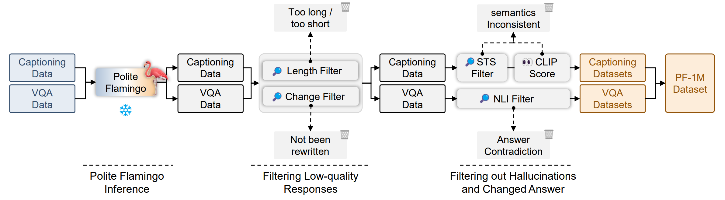 filtering