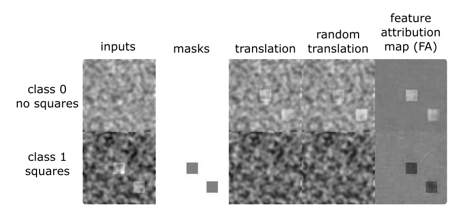 simulated dataset of squares