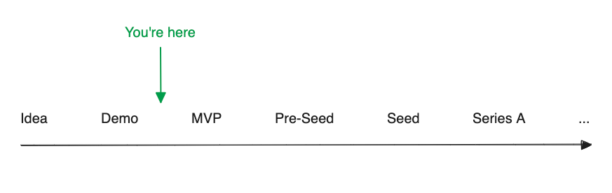 Startup stages