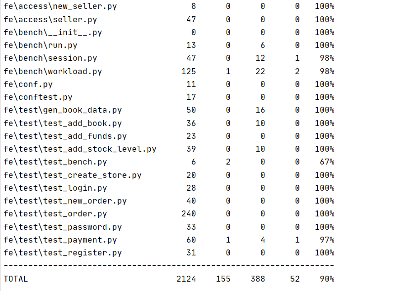 coverage-test2