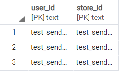 user-store-table