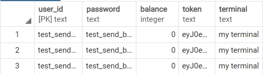 user-table