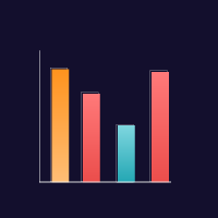 Bar Graphs