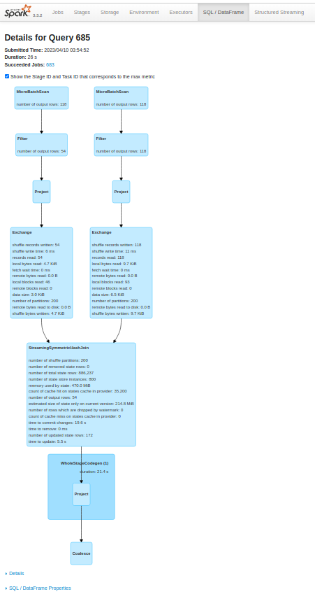 "Query Stage ID and Task ID"