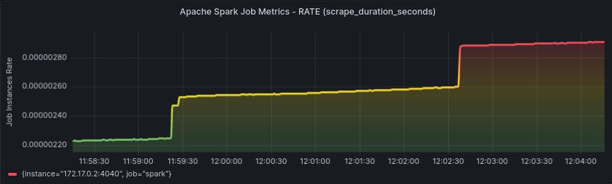 GRAFANA DASHBOARD UI