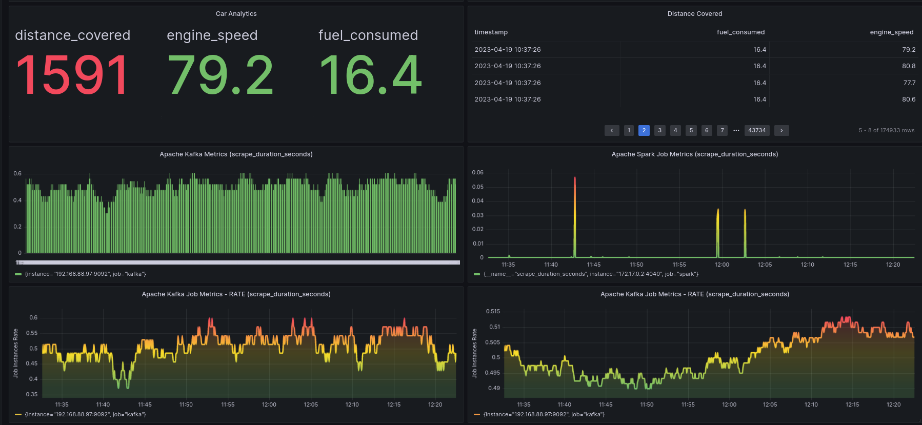 GRAFANA DASHBOARD UI