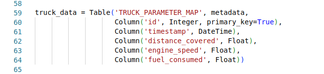 "Python > MySQL Schema"