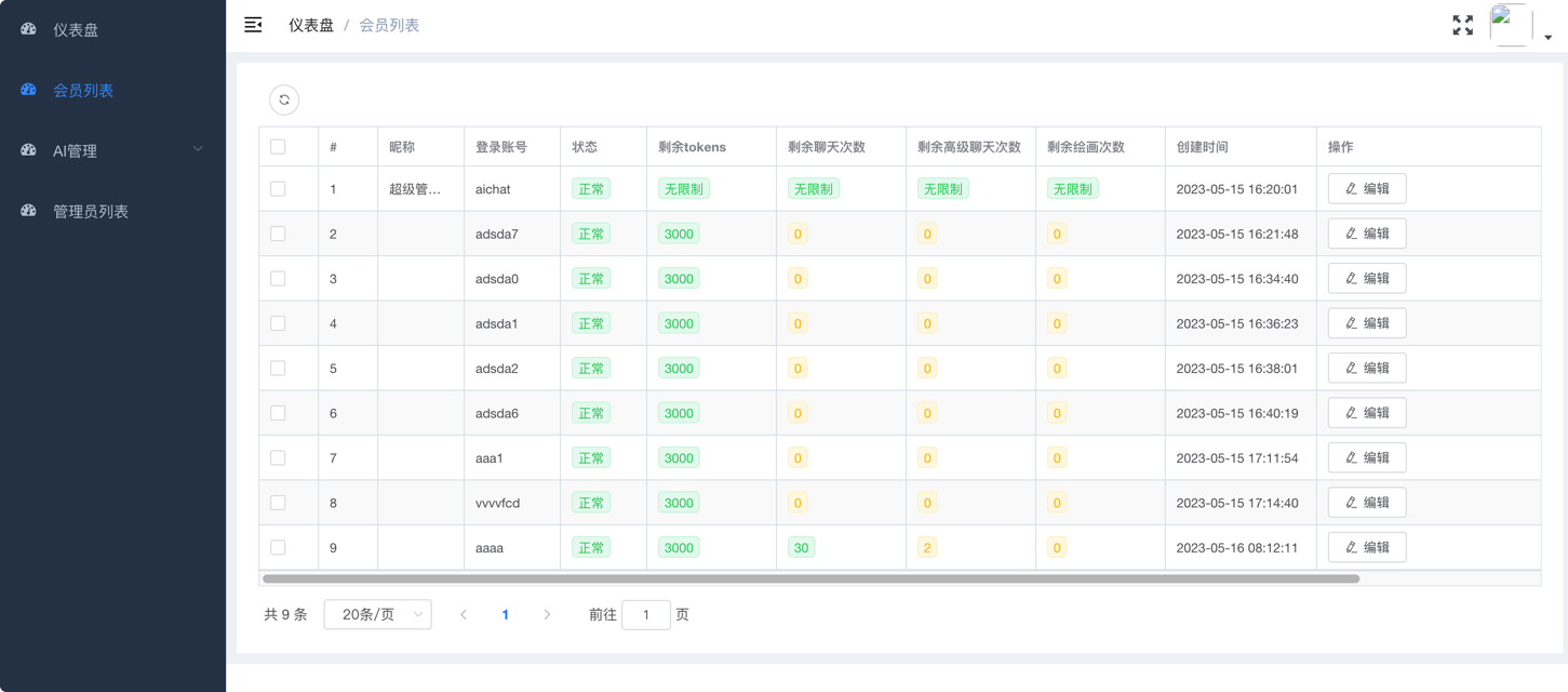 成员列表