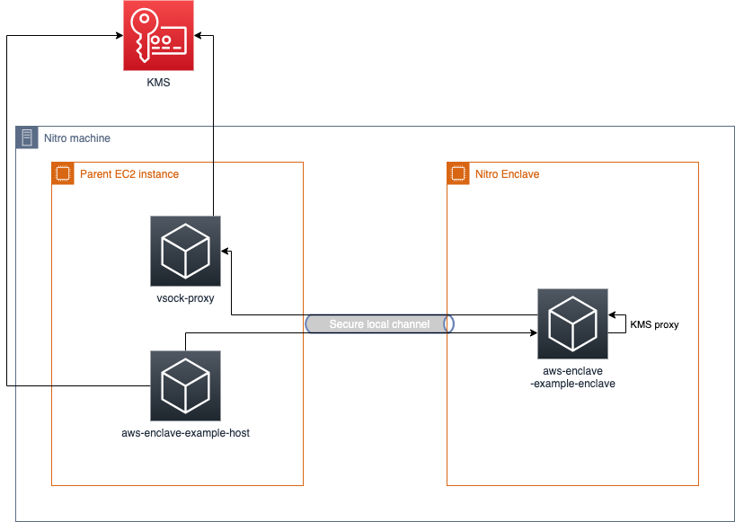 proxy overview