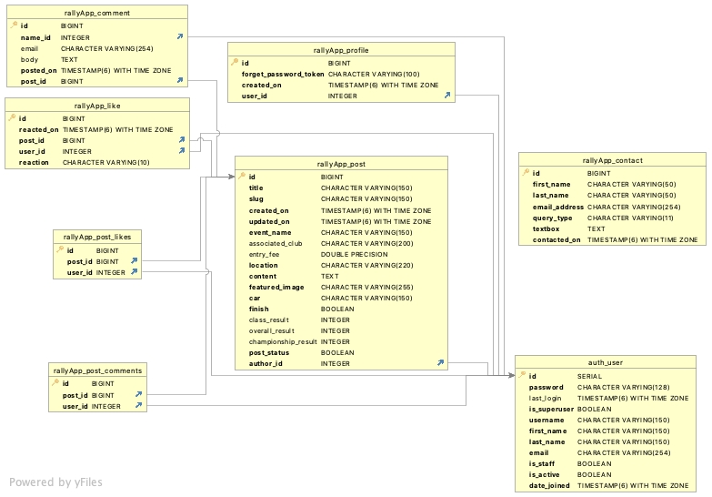 Database Schema