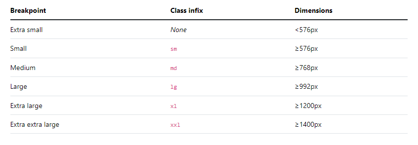 Available Breakpoints